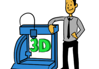 financing for 3d printers